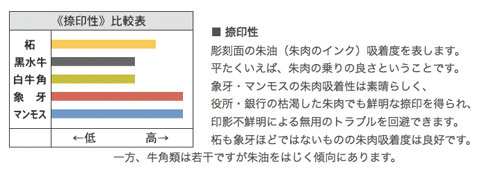 黒水牛印鑑